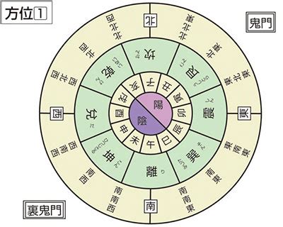 乾方|乾（けん）とは？ 意味・読み方・使い方をわかりや。